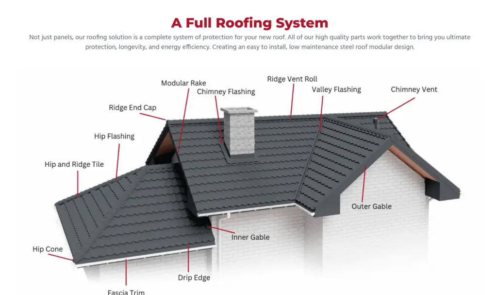 Worthouse metal roofing, class 4 impact for hail, 50 year warranty, 200 mph wind warranty